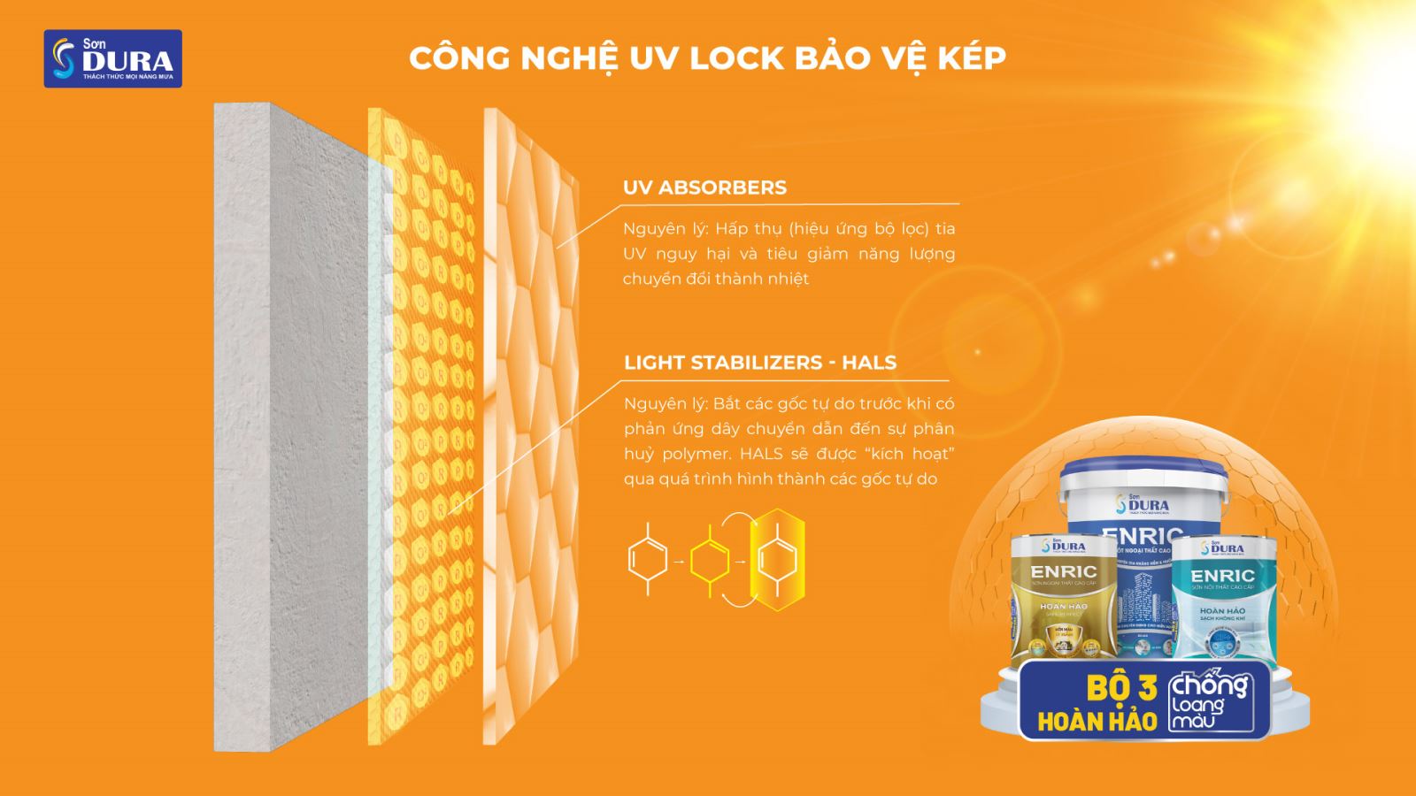 cong-nghe-uv-lock-bao-ve-kep
